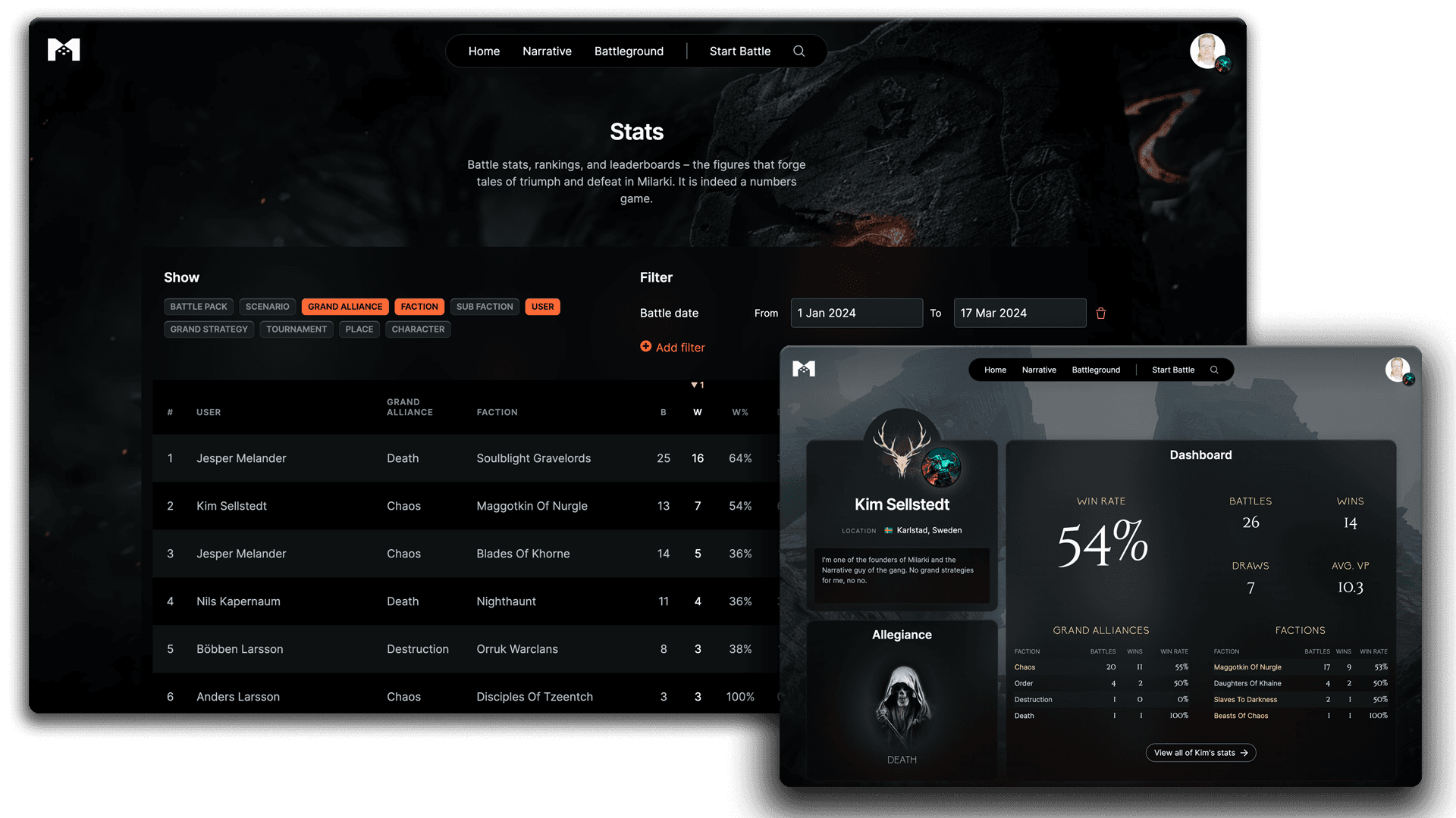 Statistics and profile interface